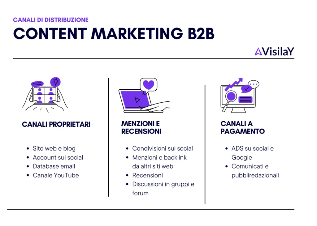 Canali di distribuzione dei contenuti per il b2b