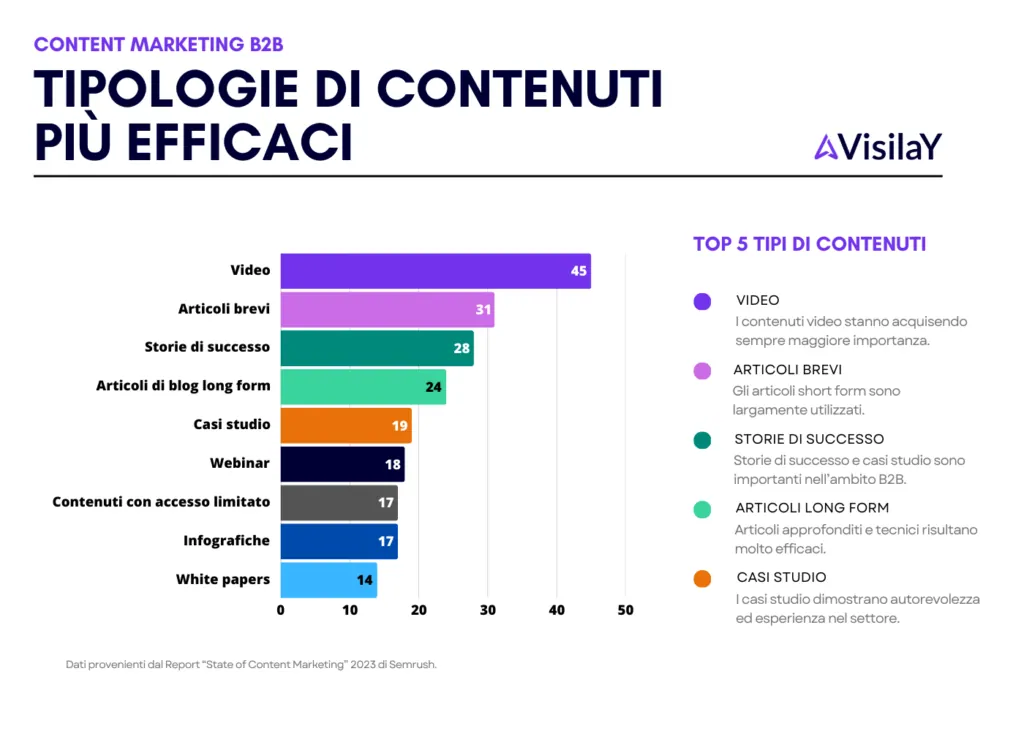 content marketing tipologie di contenuti più efficaci
