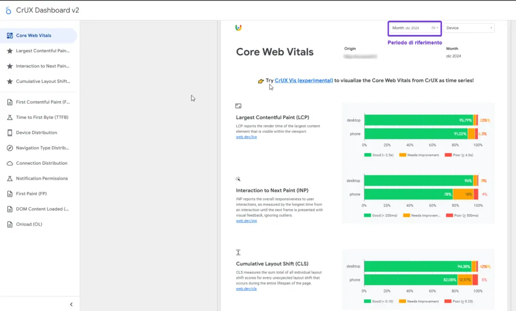 CrUX dashboard