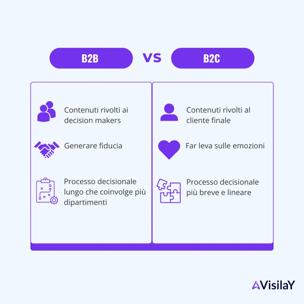 differences between b2b and b2c SEO