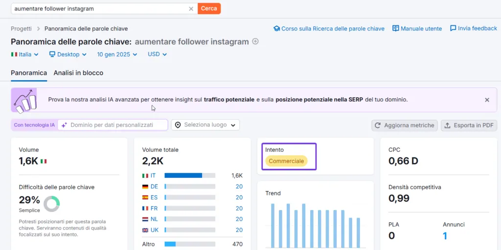 Identifying search intent with Semrush