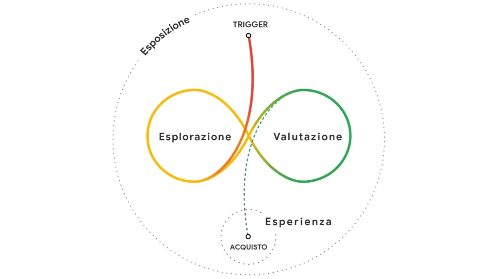 messy middle diagram
