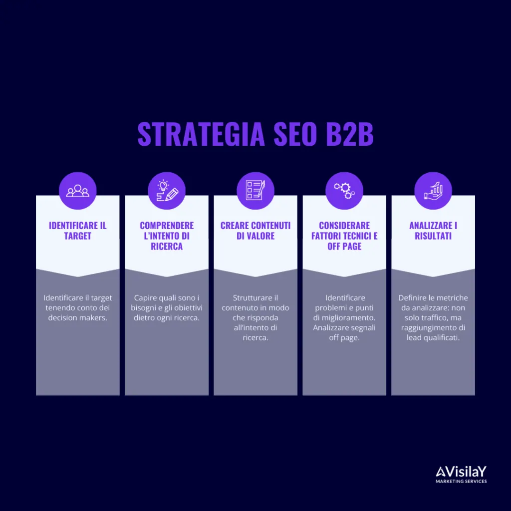 b2b seo strategy