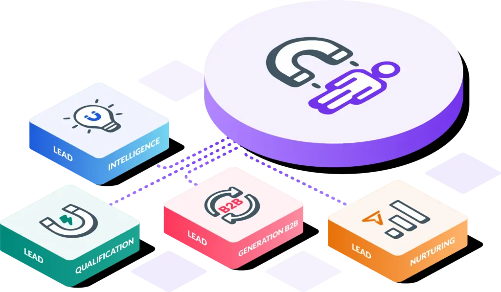 The lead generation journey: lead intelligence, generation, qualification and nurturing