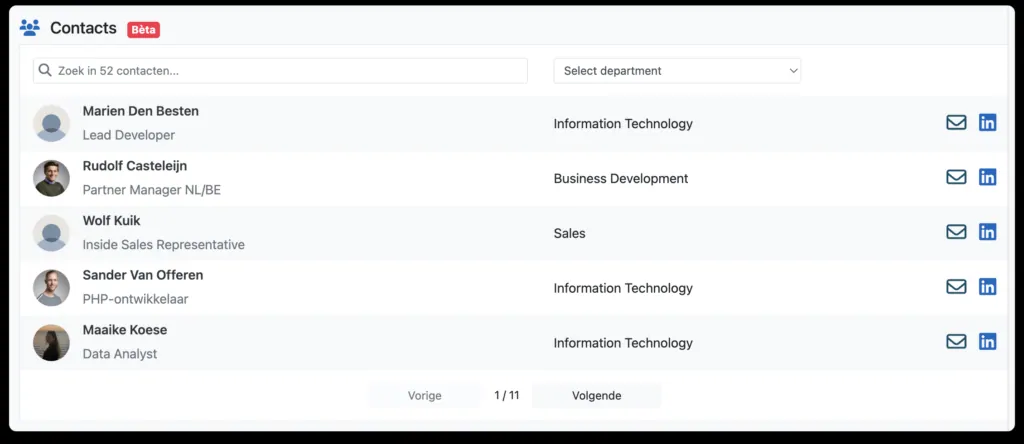 leadinfo lead overview