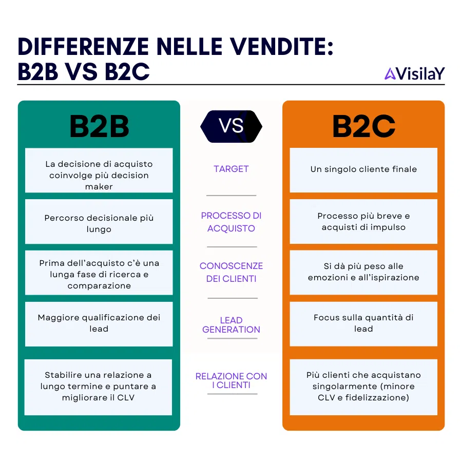 differences between b2b and b2c sales