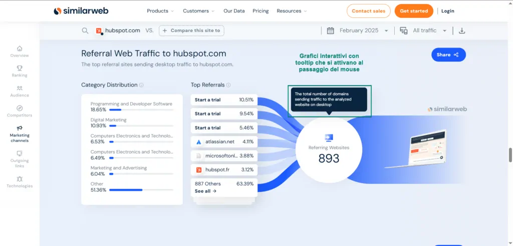 funzioni interattive similarweb