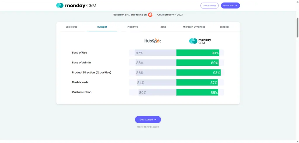 Esempio landing page coerente con annuncio ads