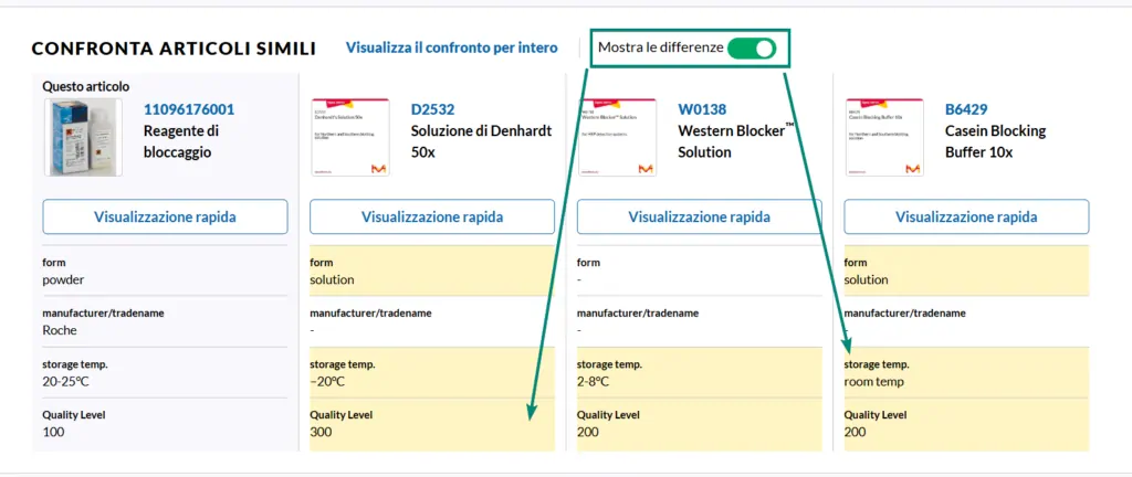 esempio confronto prodotti ecommerce b2b sigma aldrich