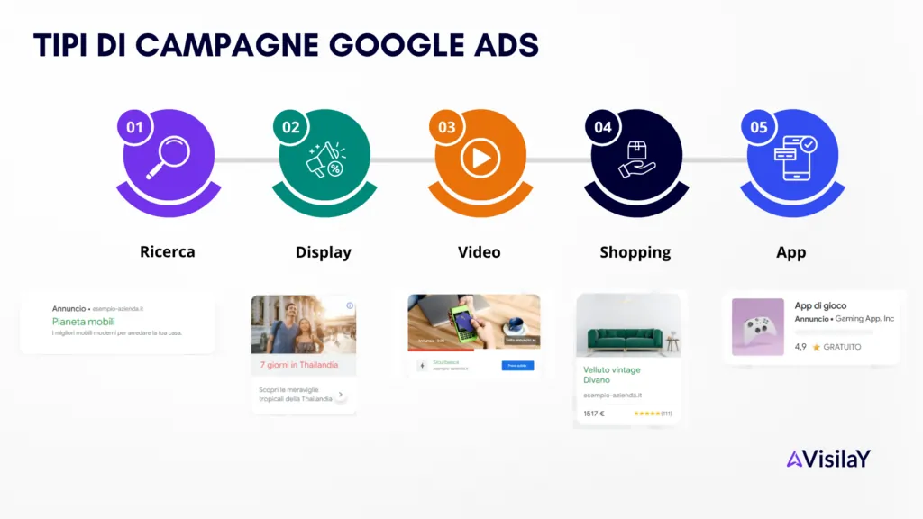 tipi di campagne google ads