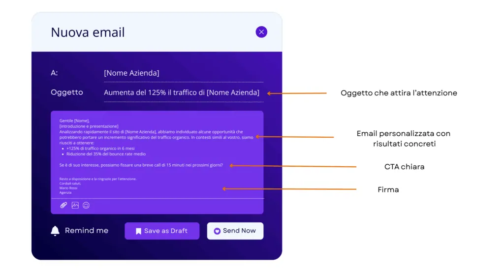 anatomy of an outreach email