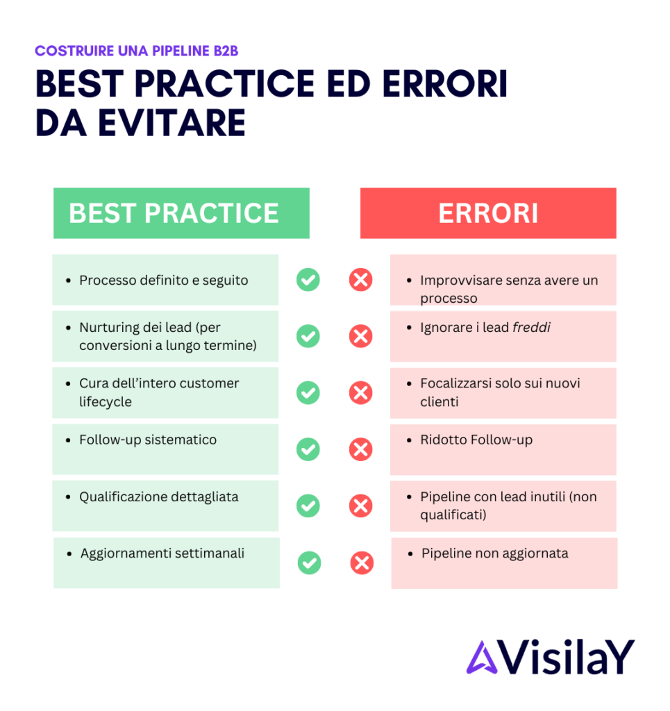 Best Practice errori da evitare pipeline b2b