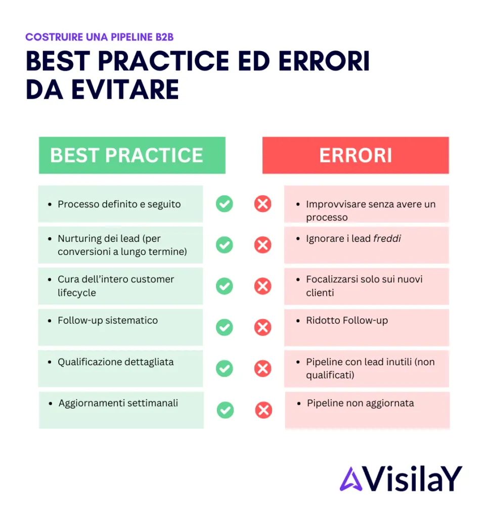 B2B pipeline best practices and mistakes to avoid