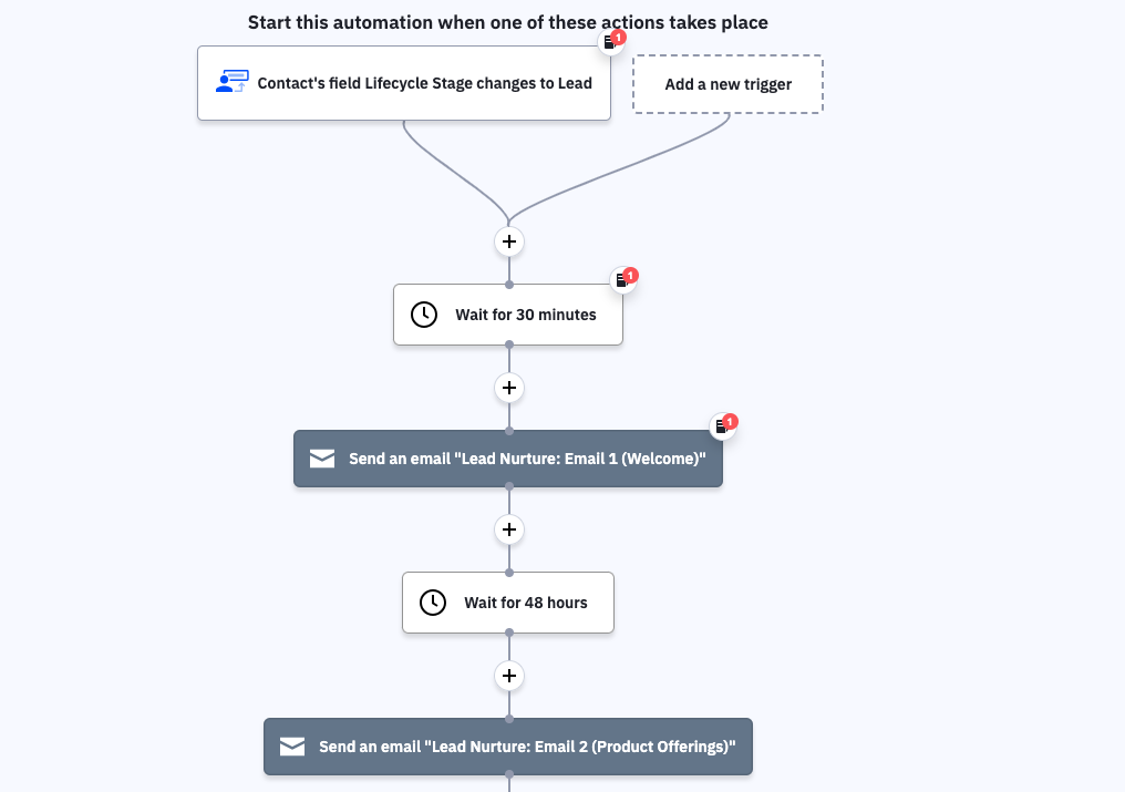 esempio sequenza email nurturing activecampaign