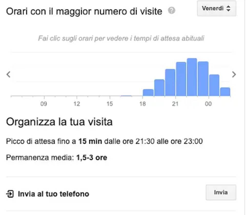 orari con maggior frequenza del ristorante