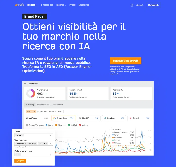 Ahrefs Brand Radar tool