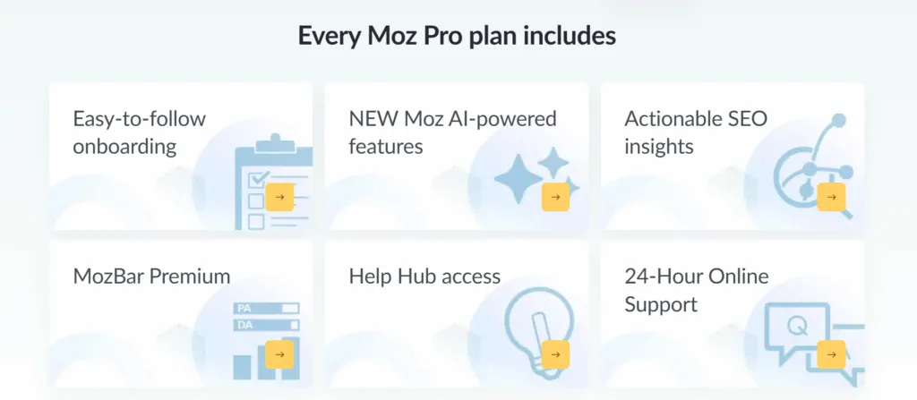 Moz Pro with AI features