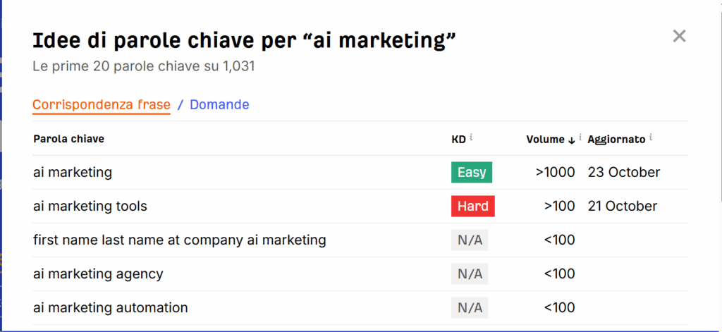 ricerca keyword ahrefs keyword generator