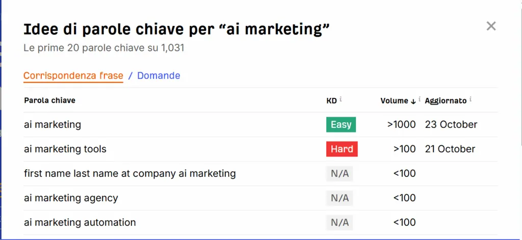 keyword research with the Ahrefs keyword generator