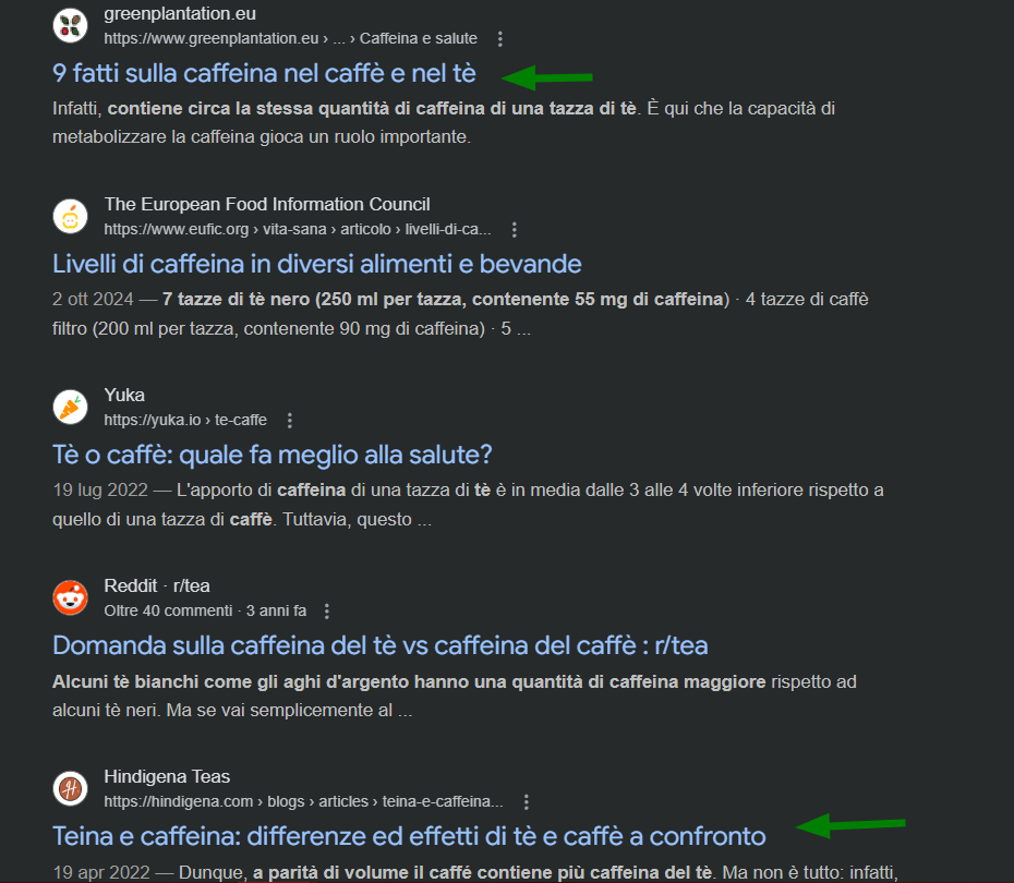 risultati serp identici a menzioni di ai overview