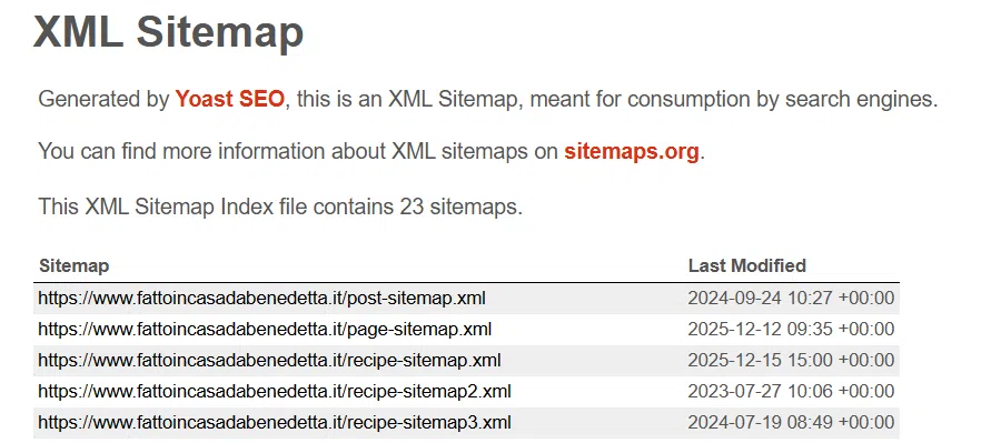 example XML sitemap of a recipe website